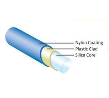 [ Fiberguide ]<br>Polymer Clad Fiber