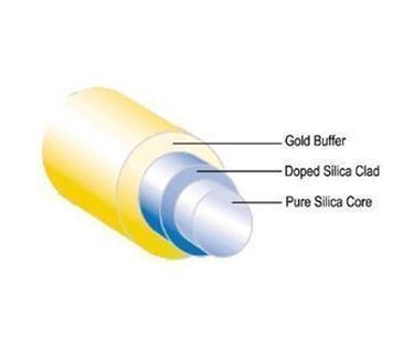 [ Fiberguide ]<br>High-Temperature Fiber