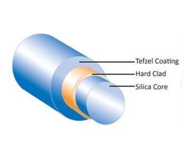 [ Fiberguide ]<br>Hard Clad Fiber