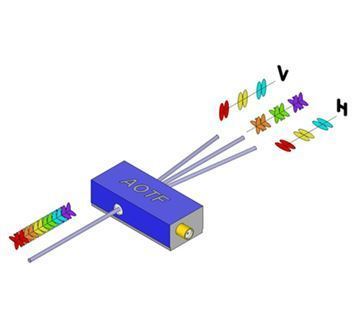 [ Isomet ]<Br> AOTF (IR)