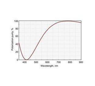[ Eksma ]<Br>Zero Order Dual Wavelength Waveplates
