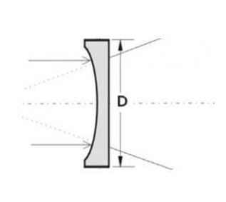 [ Eksma ]<br> Plano-Concave Lenses