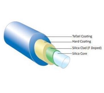 [ Fiberguide ]<br>Hard Coat Fiber