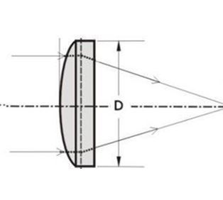 [ Eksma ]<Br> Plano-Convex Lenses