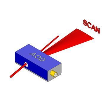 [ Isomet ]<Br>Single/Dual Axis AOD (Mid IR - IR)