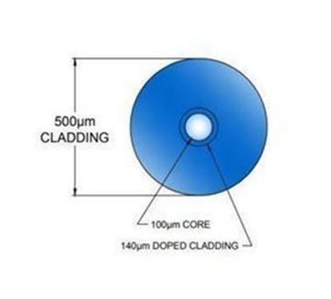 [ Fiberguide ]<br>UniClad All Silica Fiber