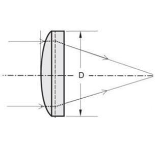 [ Eksma ]<Br> Aspheric Lenses
