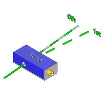 [ Isomet ]<br>Single Beam AOM (UV - Blue) 